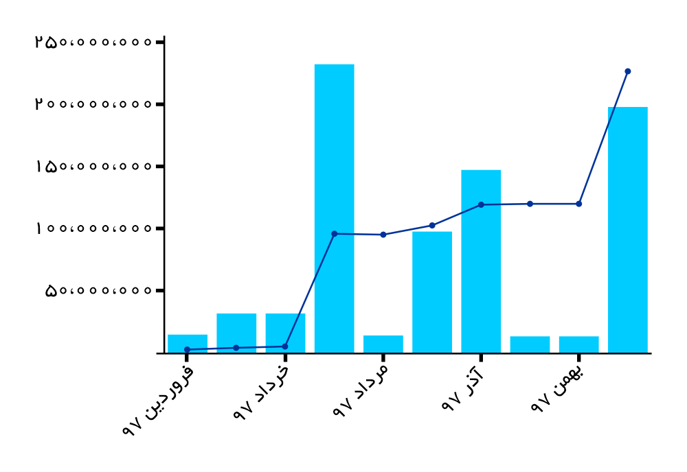 chart_43919.png